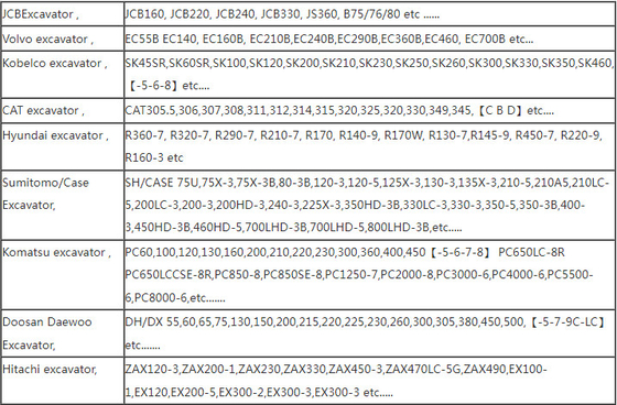 سنسور سرعت گربه E320D 3244131 1967973 1252966 324-4131 196-7973 125-2966